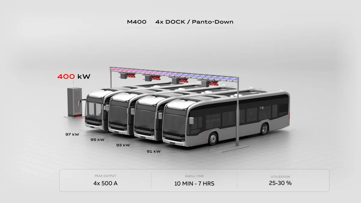 En-Route Bus Site 