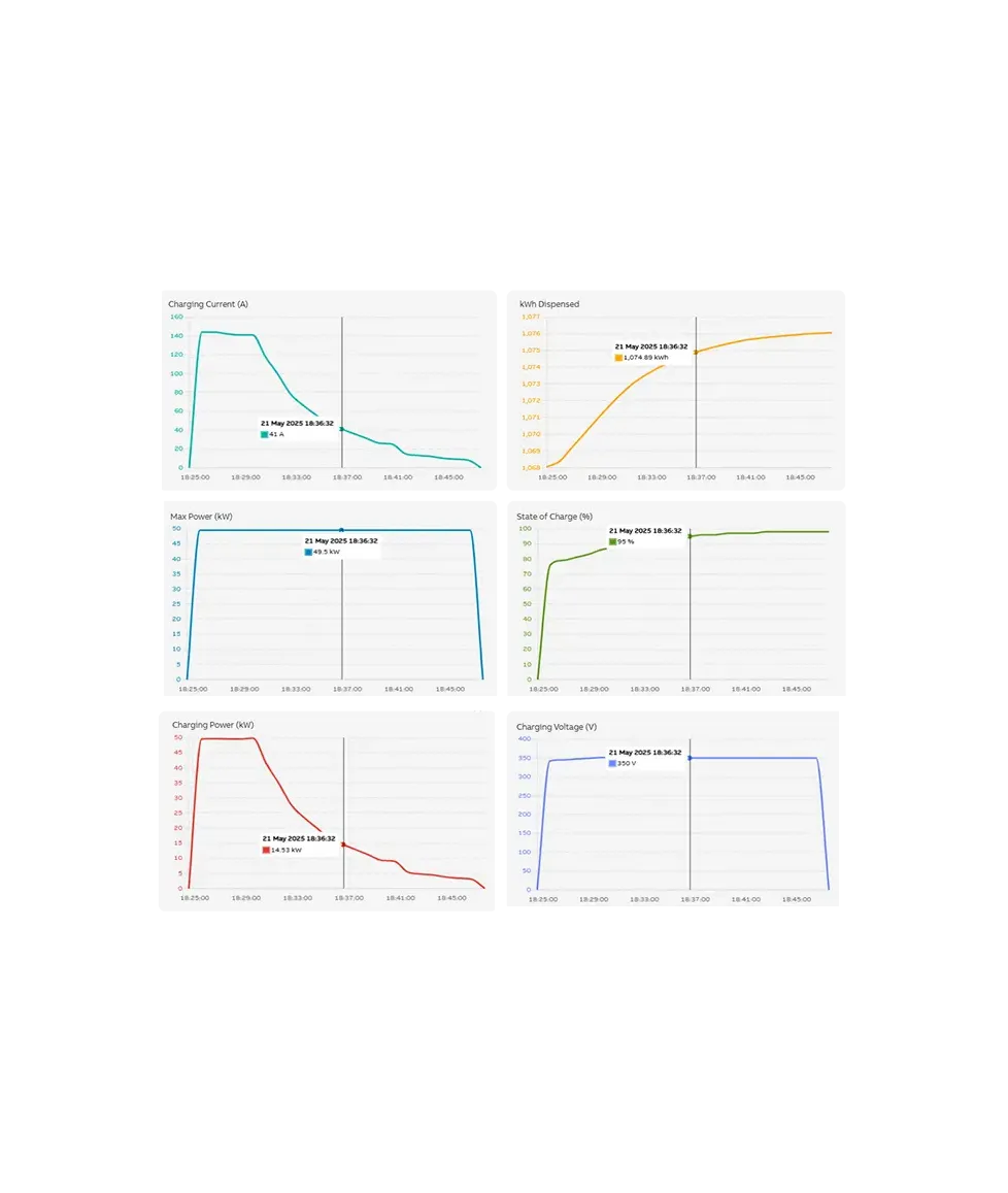 Alert creation ticket found on the Asset Management Platform