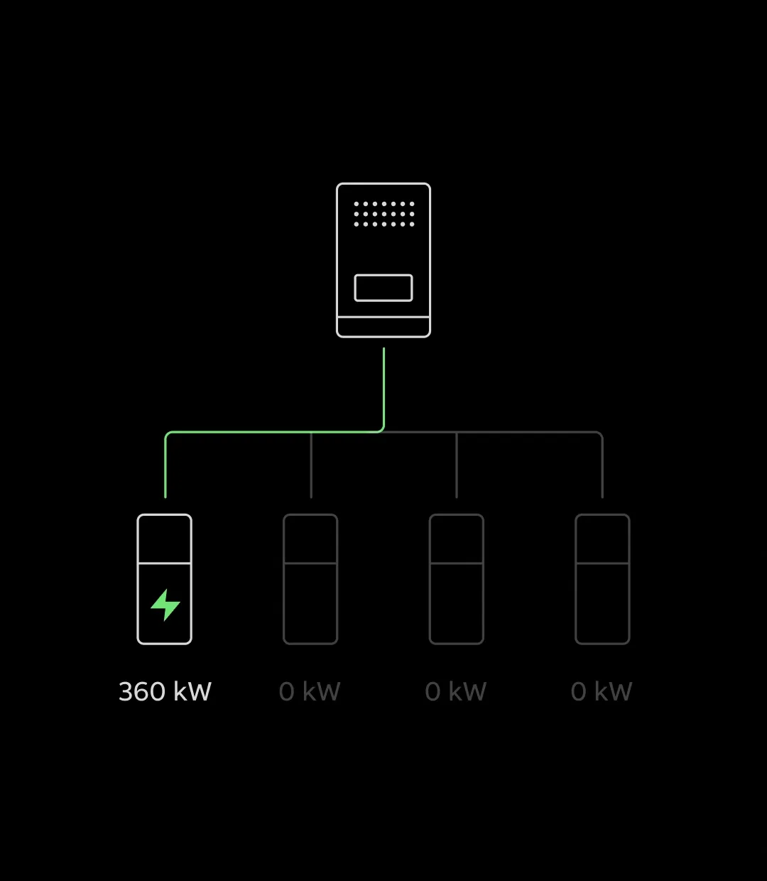 Infographic illustrating dynamic power delivery to multiple dispensers