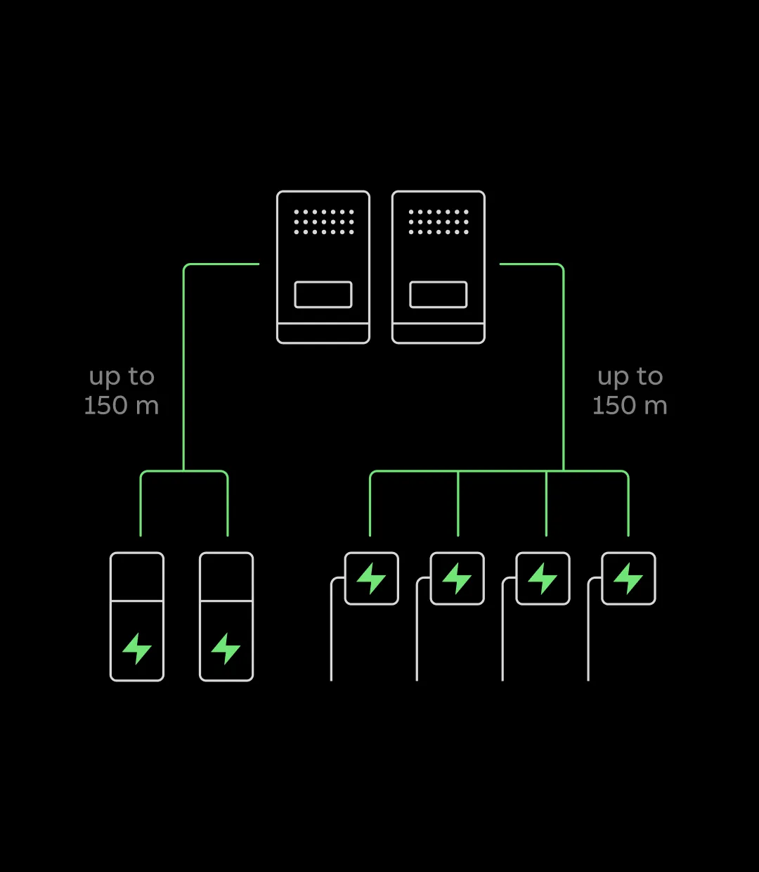 Infographic illustrating configuration options for a split system charging solution